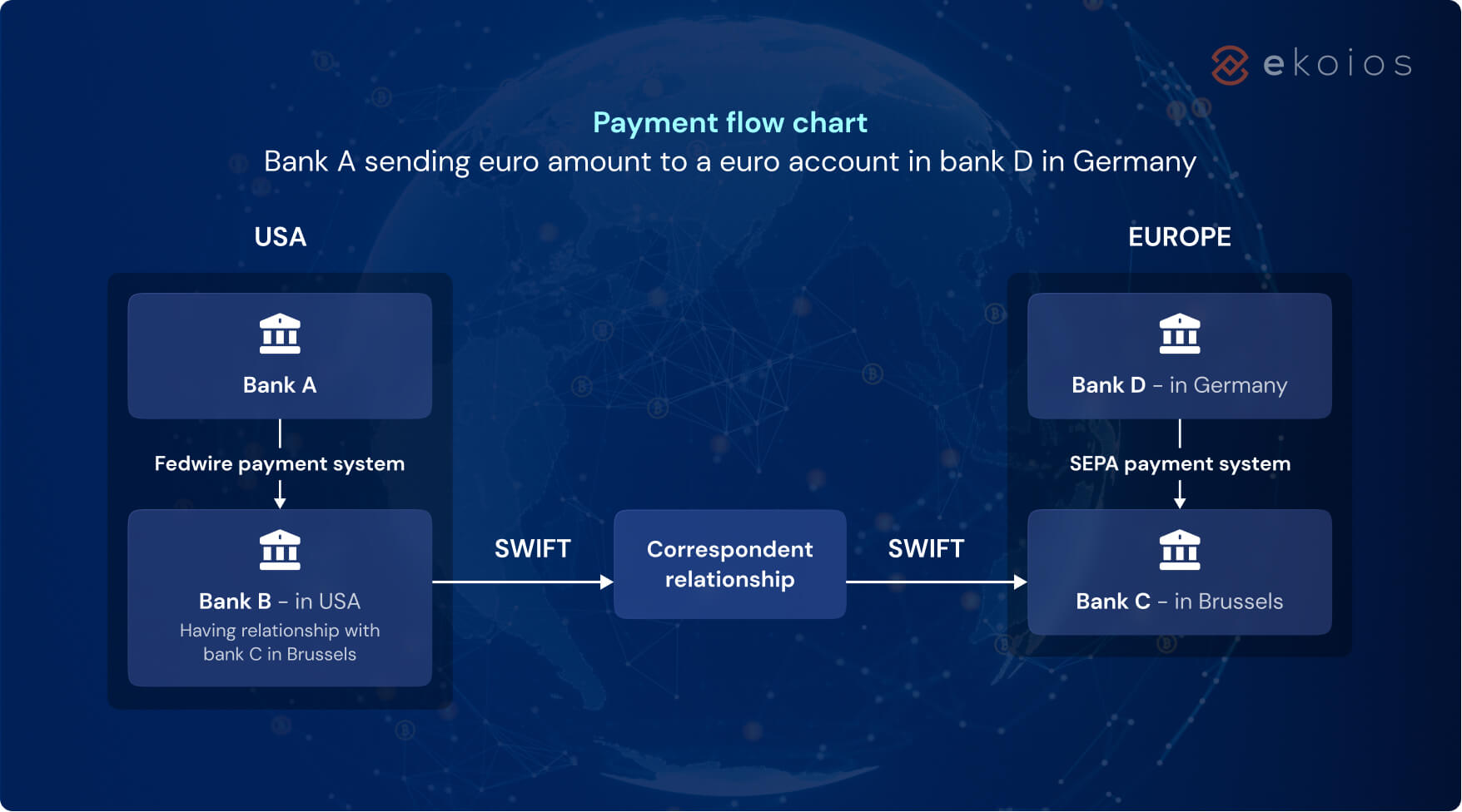 cross border payments flow chart