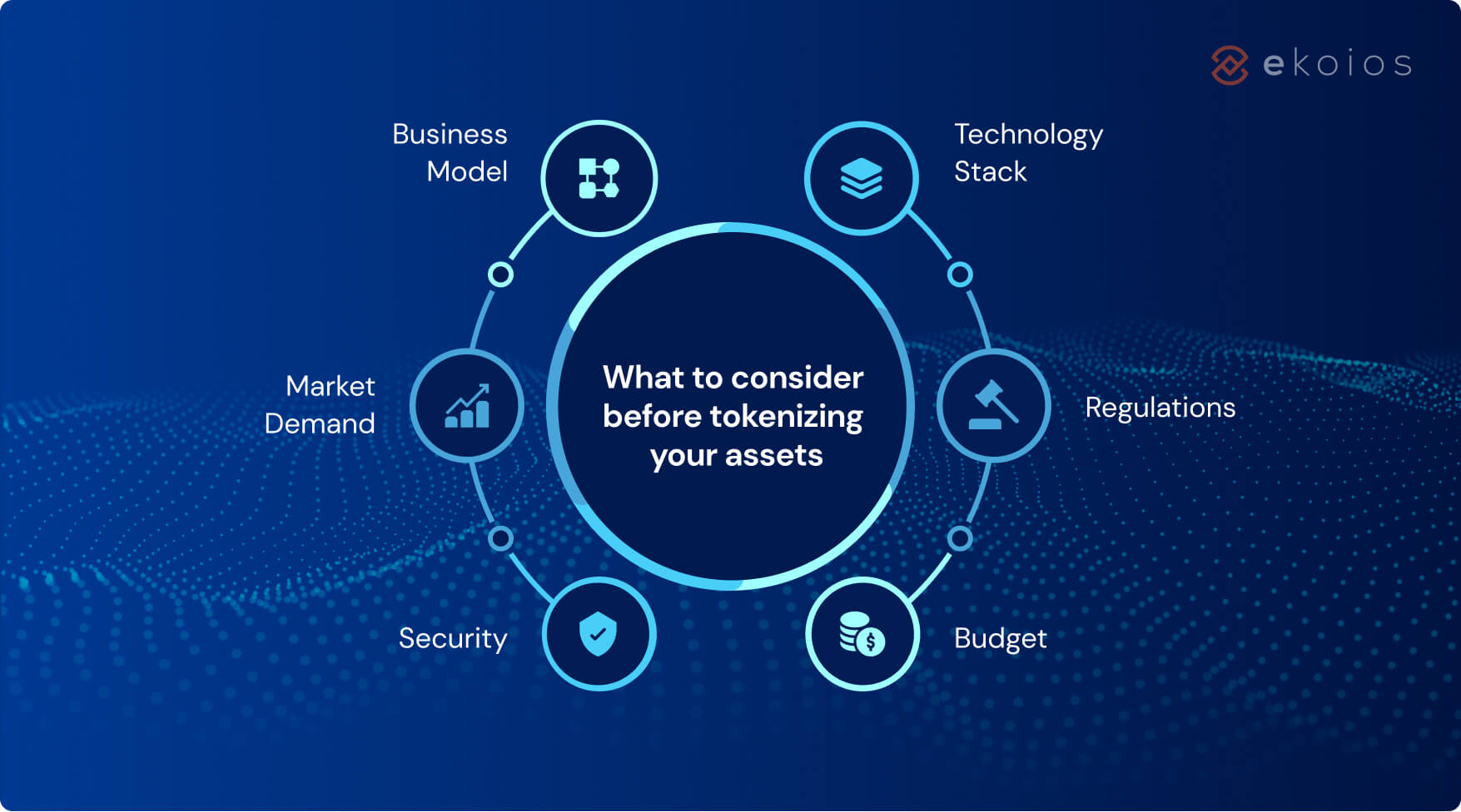 What to consider before tokenizing your assets