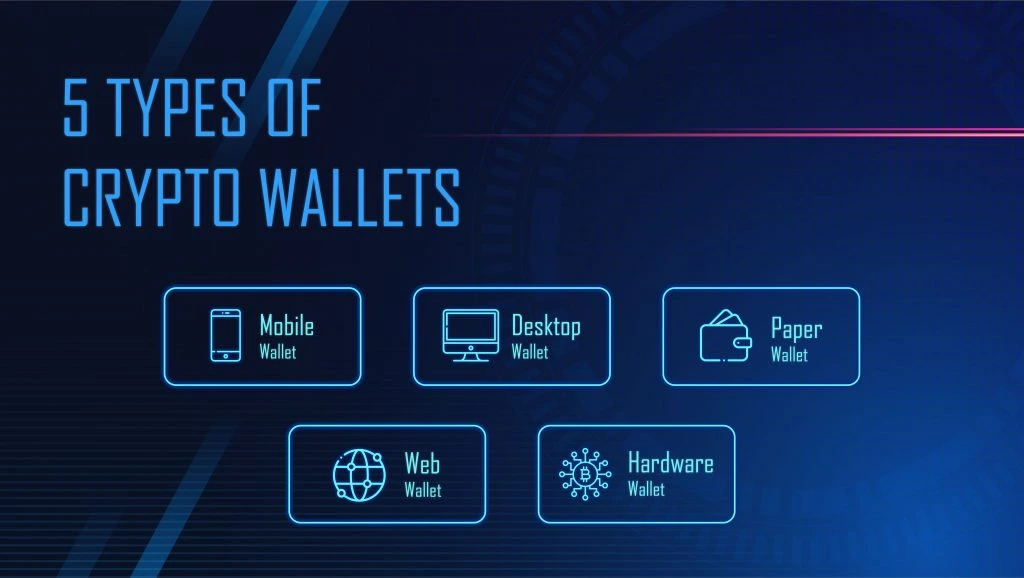 types of crypto wallet