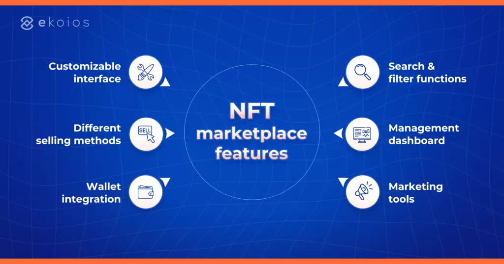 white label NFT marketplace features