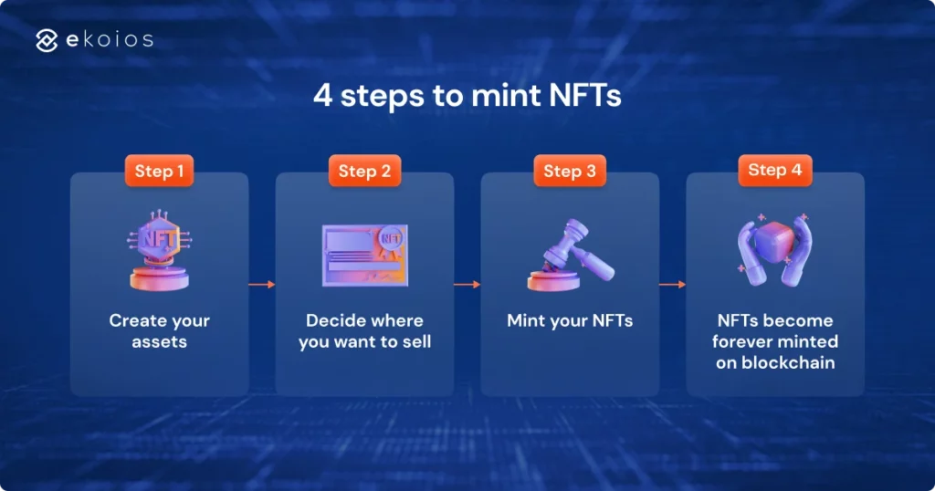 steps to mint nfts
