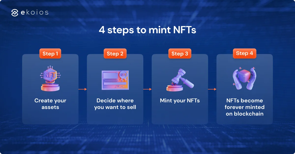 steps to mint nfts