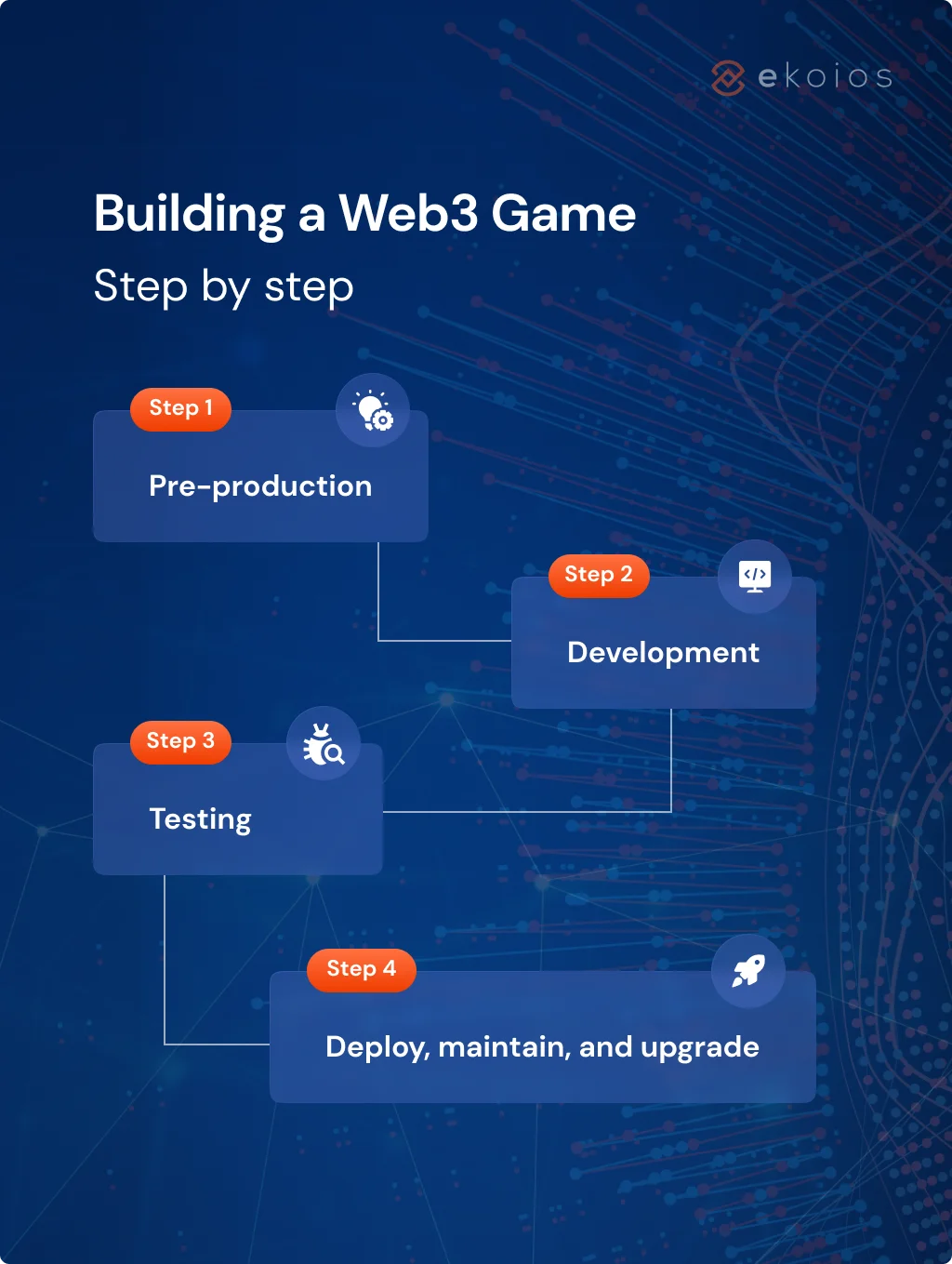4 steps to build a web3 game