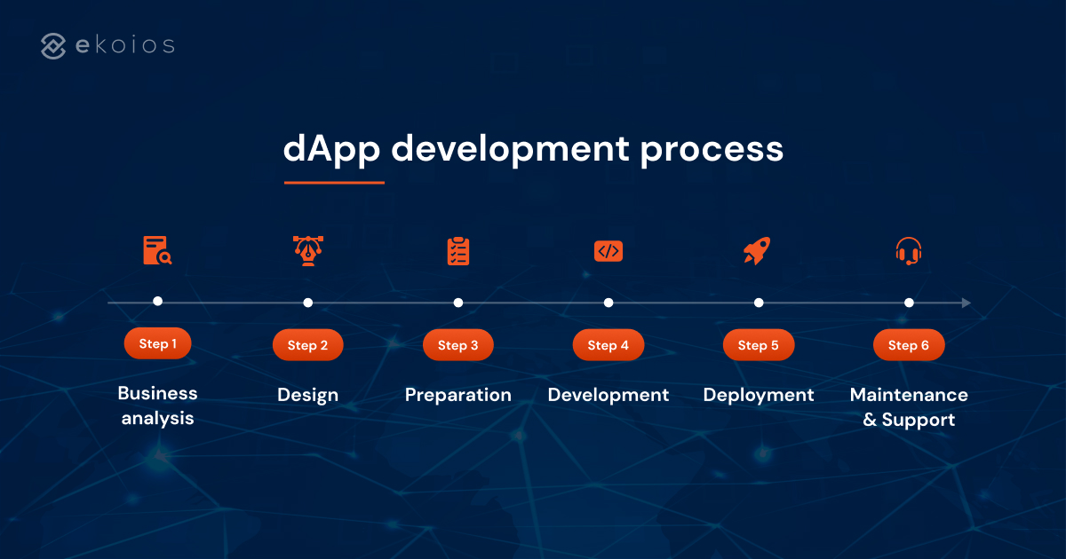 dApp development process