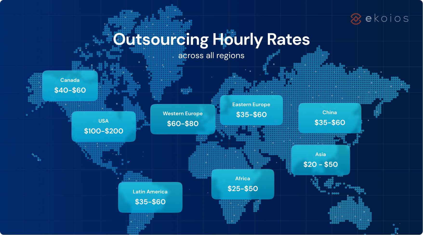 IT outsourcing hourly rates