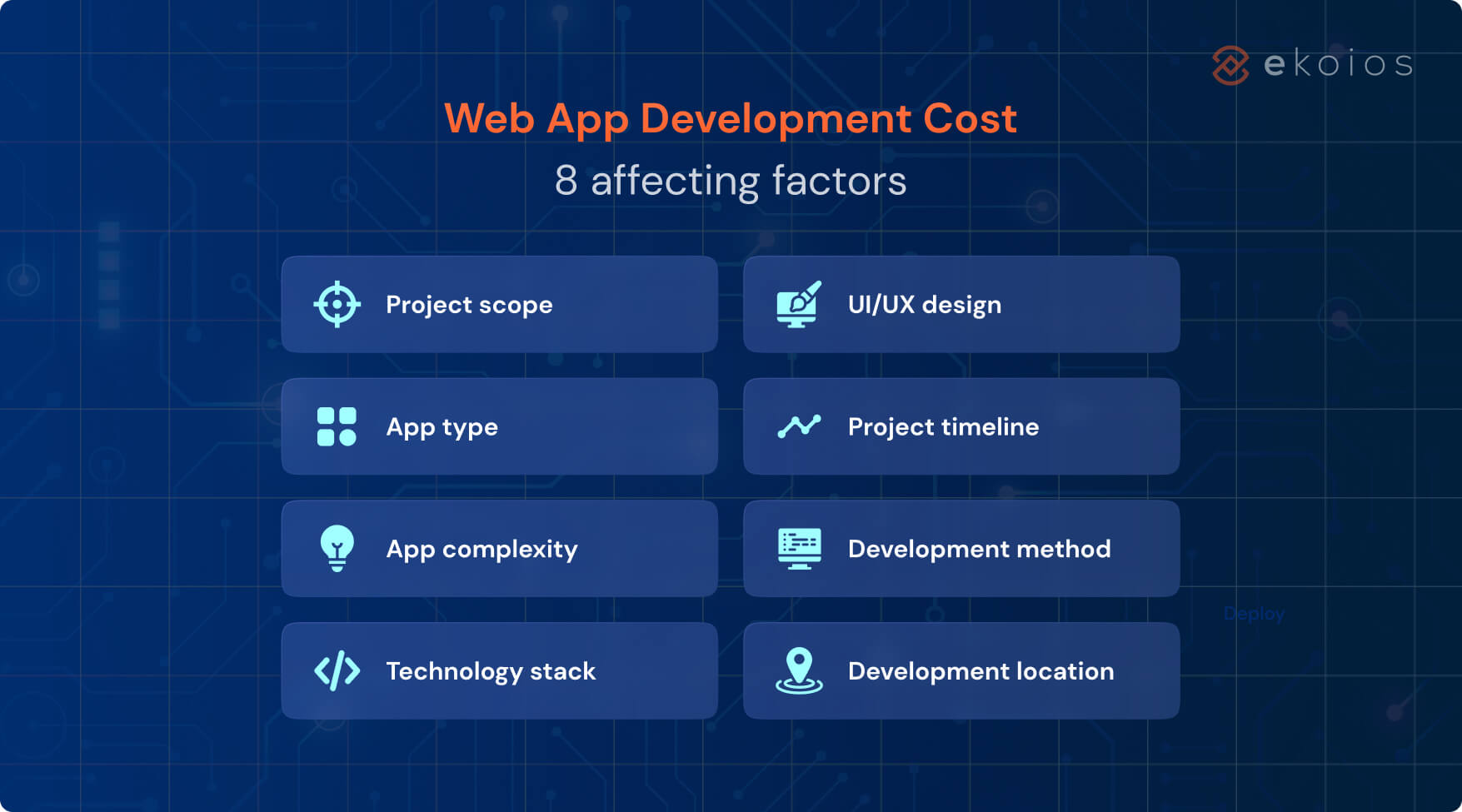 web app development cost - 8 affecting factors