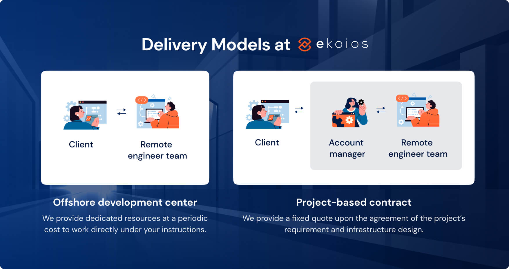 ekoios web development delivery model