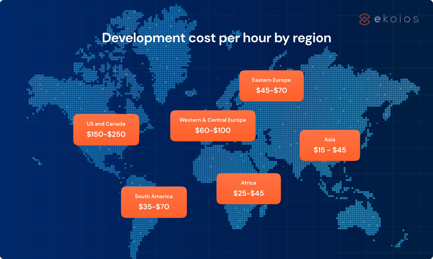 development cost per hour by region