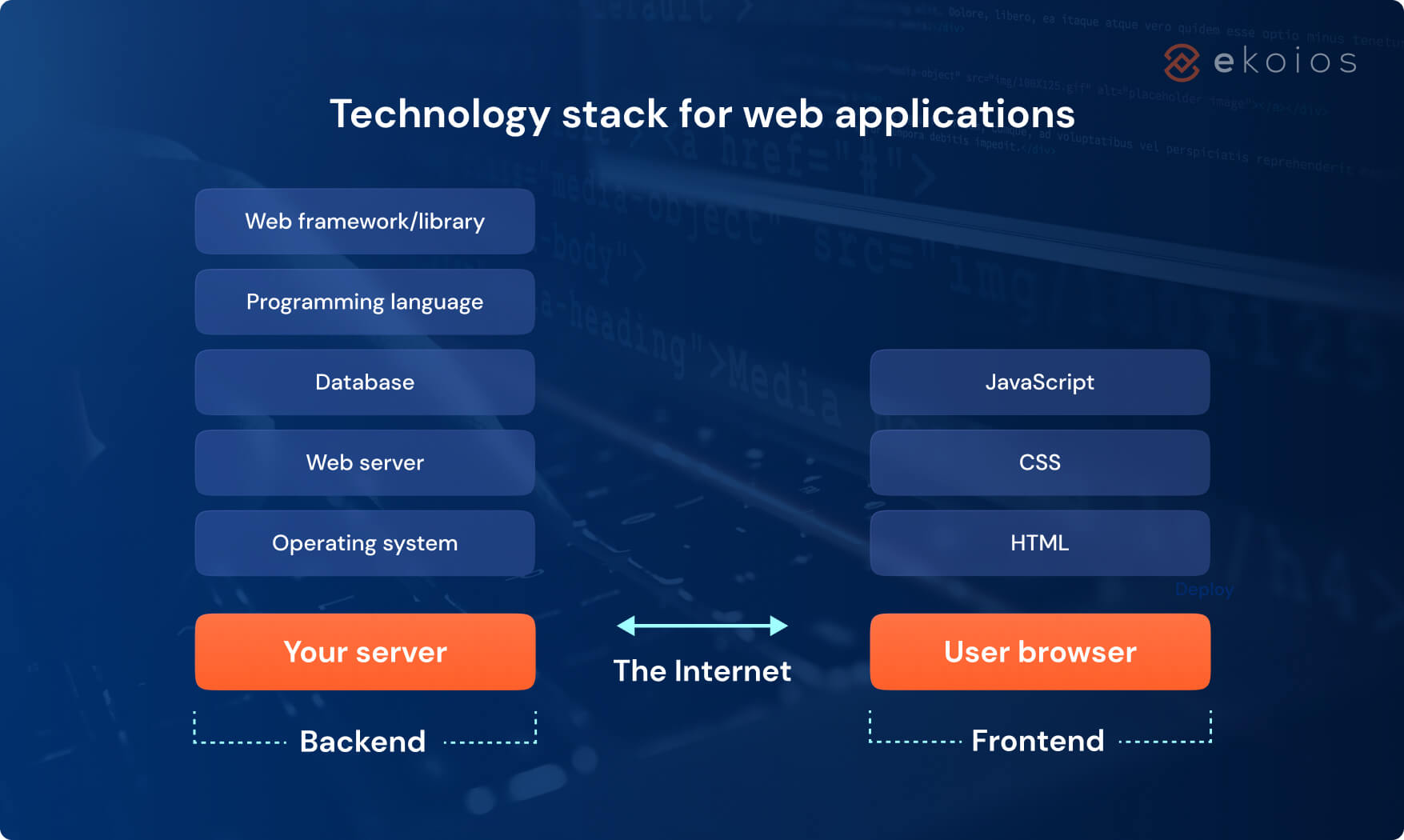 technology stack for web applications