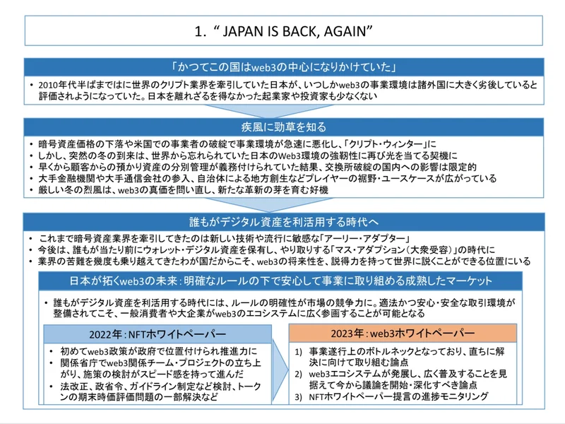Approved: The Web3 White Paper “Cool Japan"