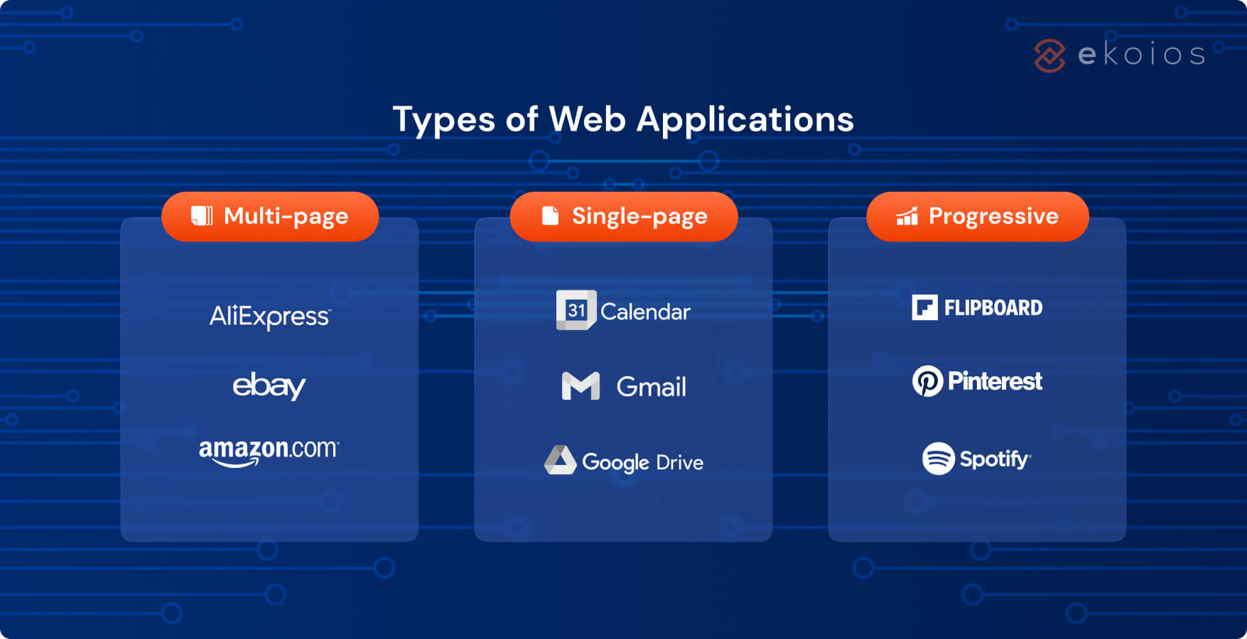3 type of web applications
