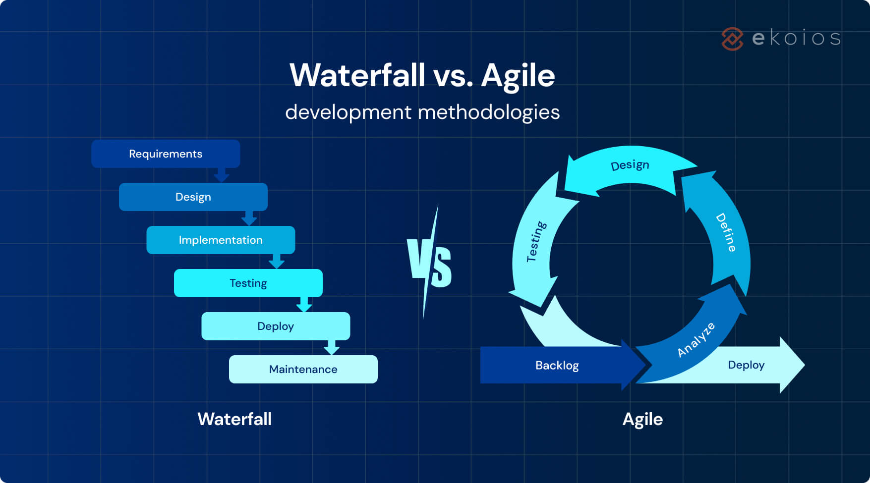 agile vs waterfall - web development methodologies