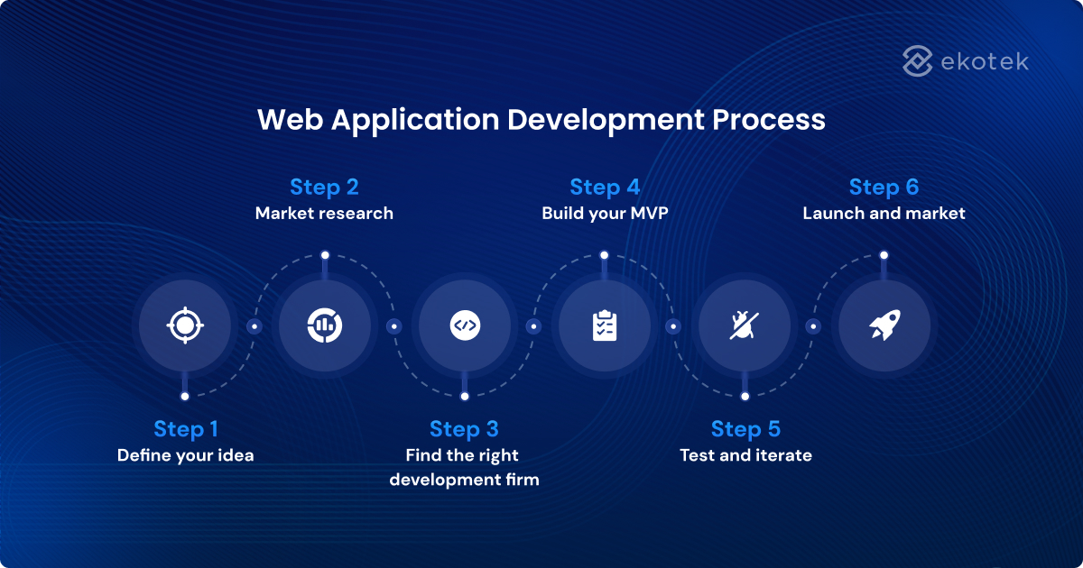 web app development process