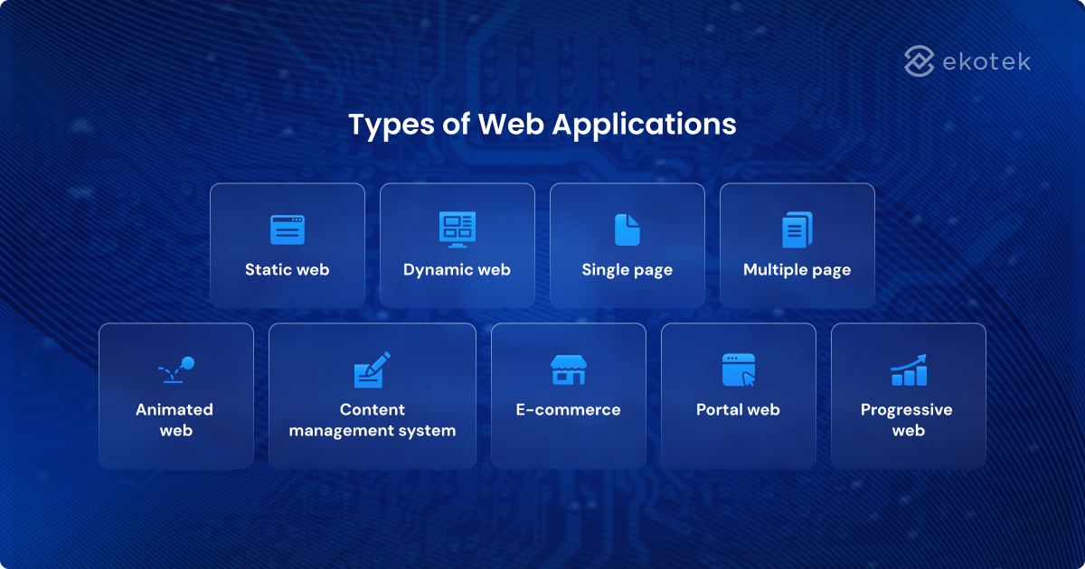 Types of web apps