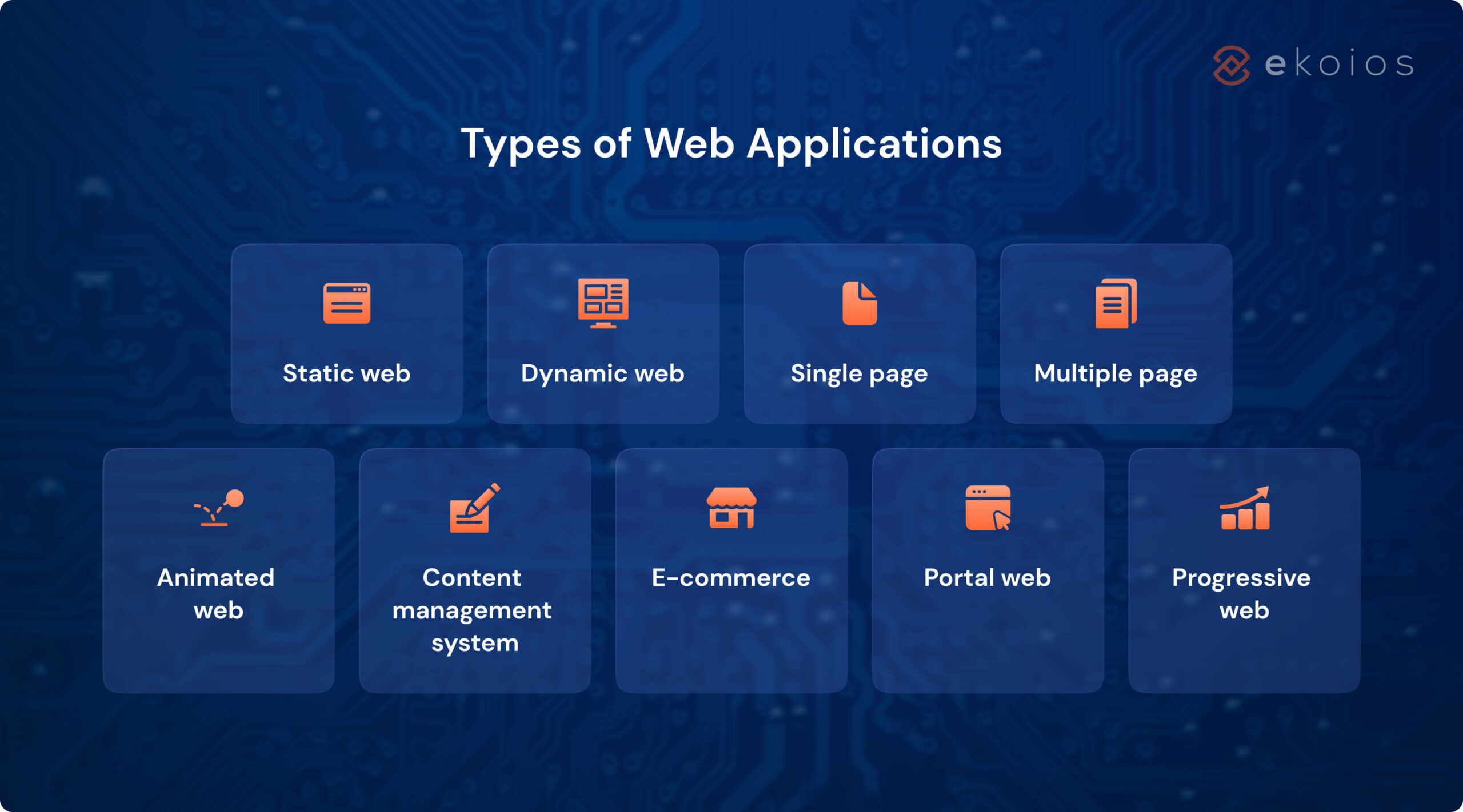 Types of web app