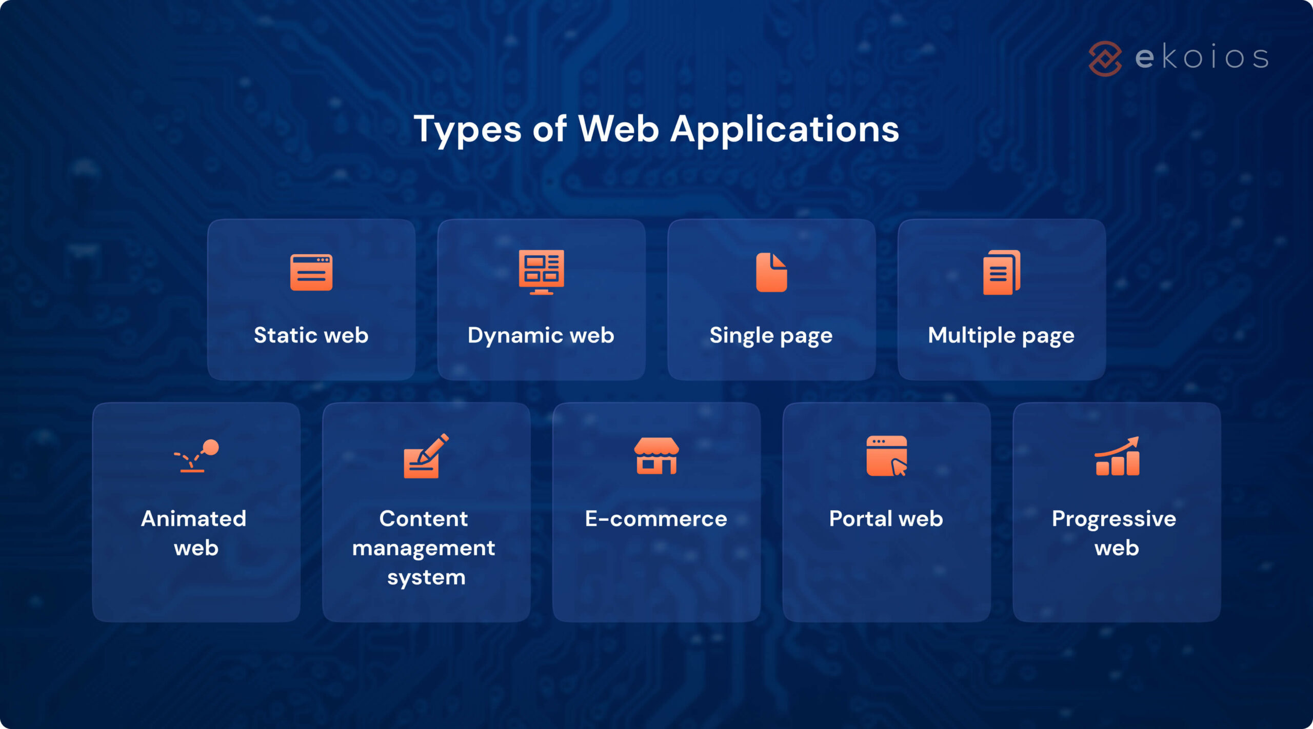 8 Types of Web Applications