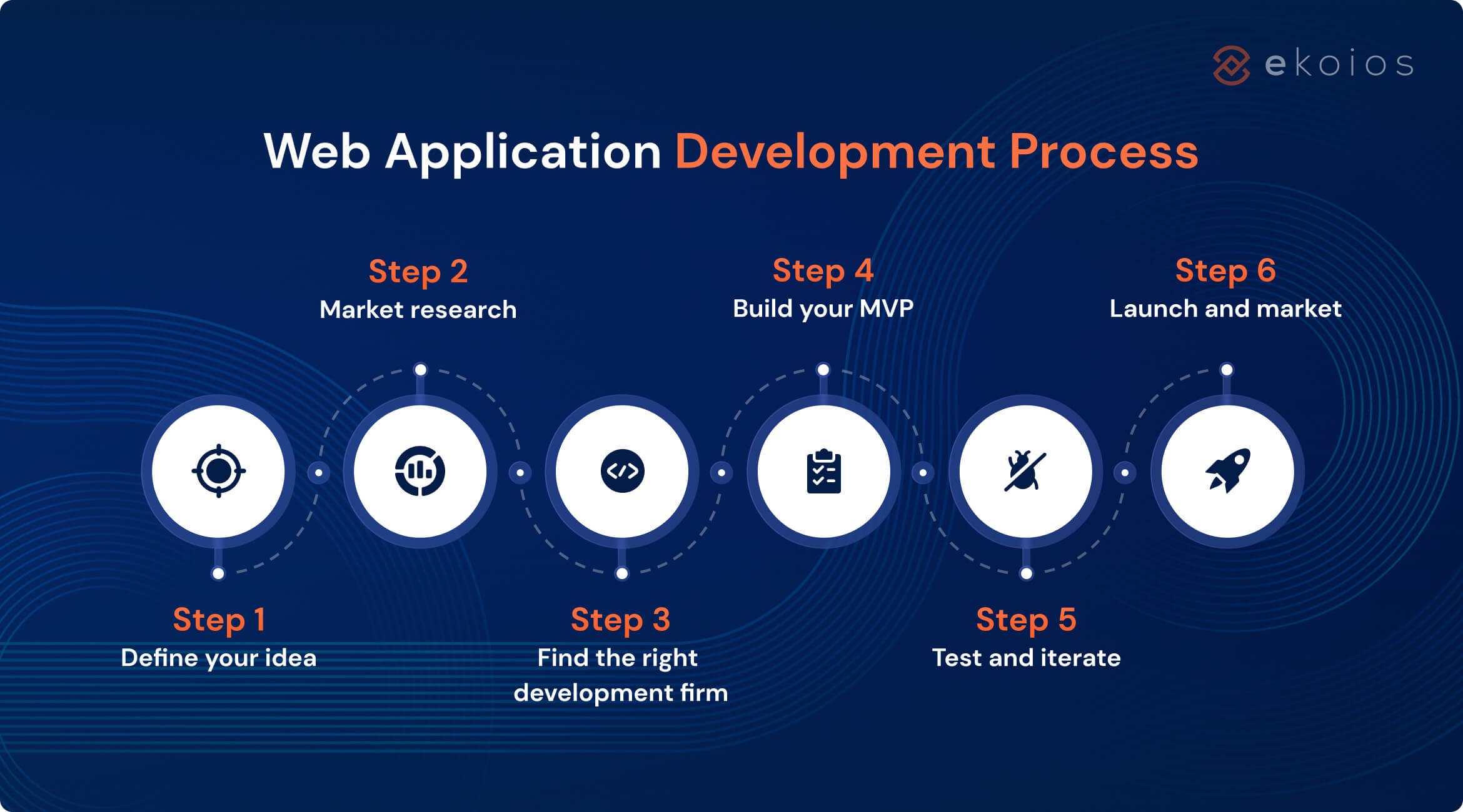 web app development process