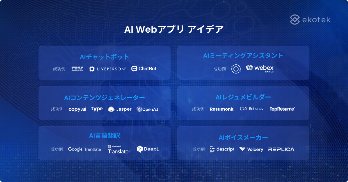 AI web app ideas