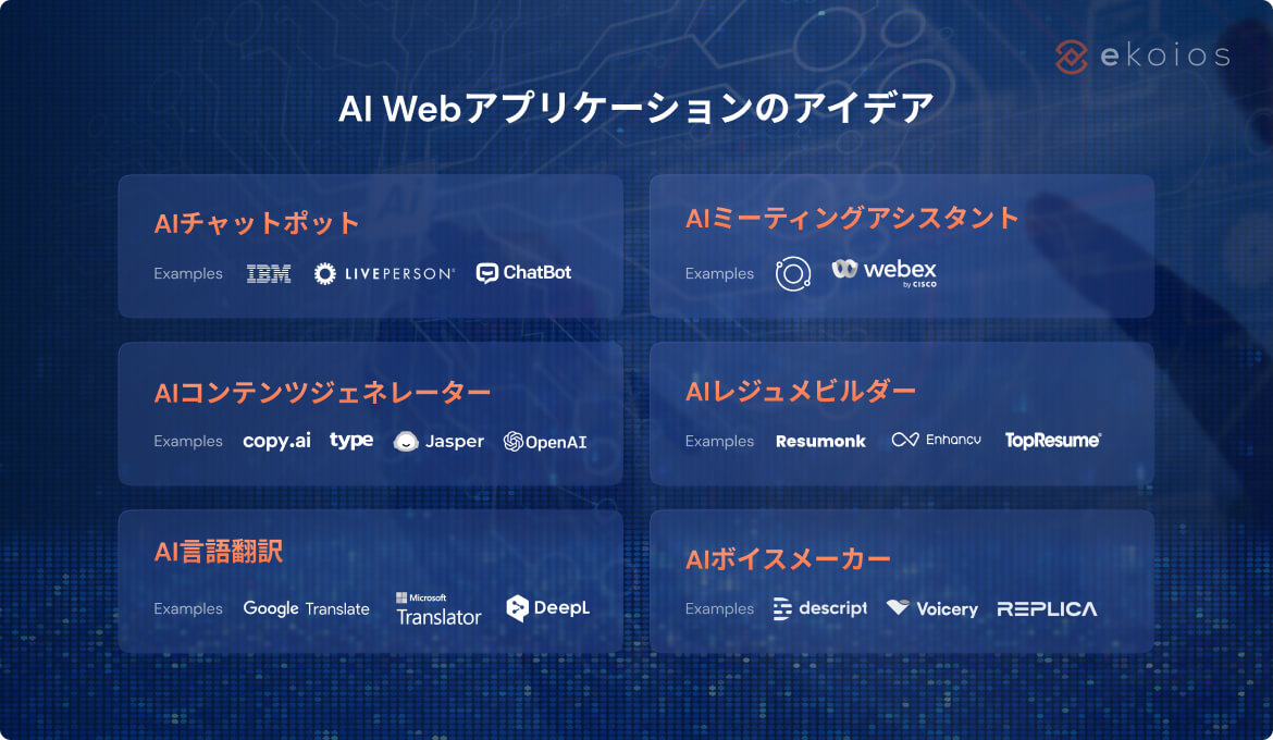 AI Webアプリ アイデア