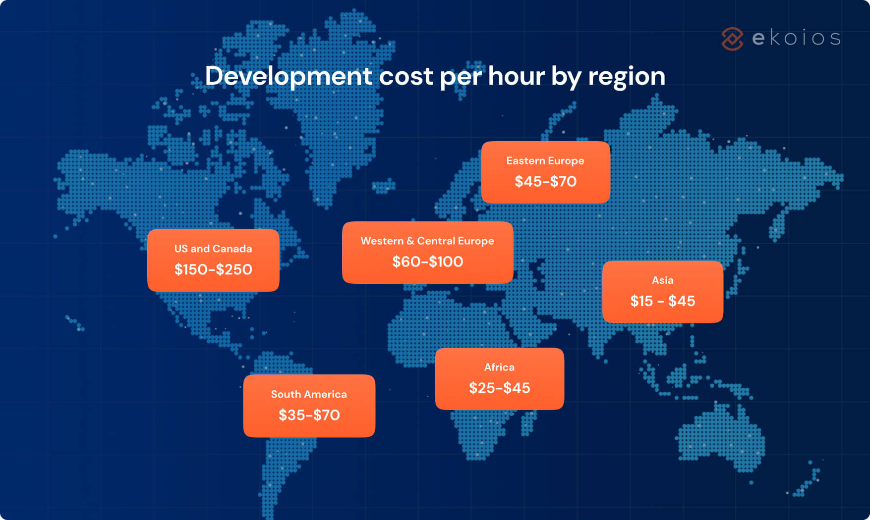 enterprise mobile app development cost
