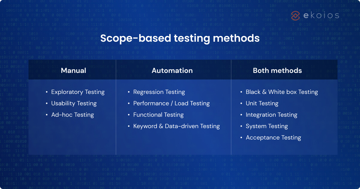 scope-base testing methods