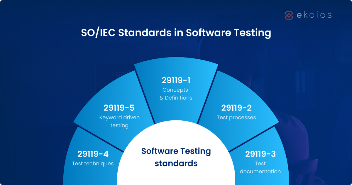 SO/IEC standards in software testing