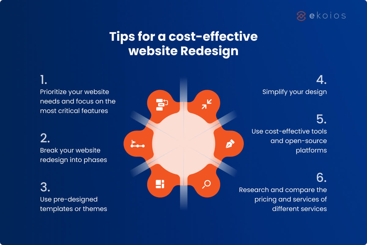 tips for cost-effective website redesign