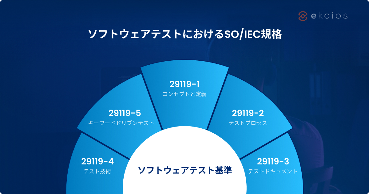 ソフトウェアテストにおけるISO規格