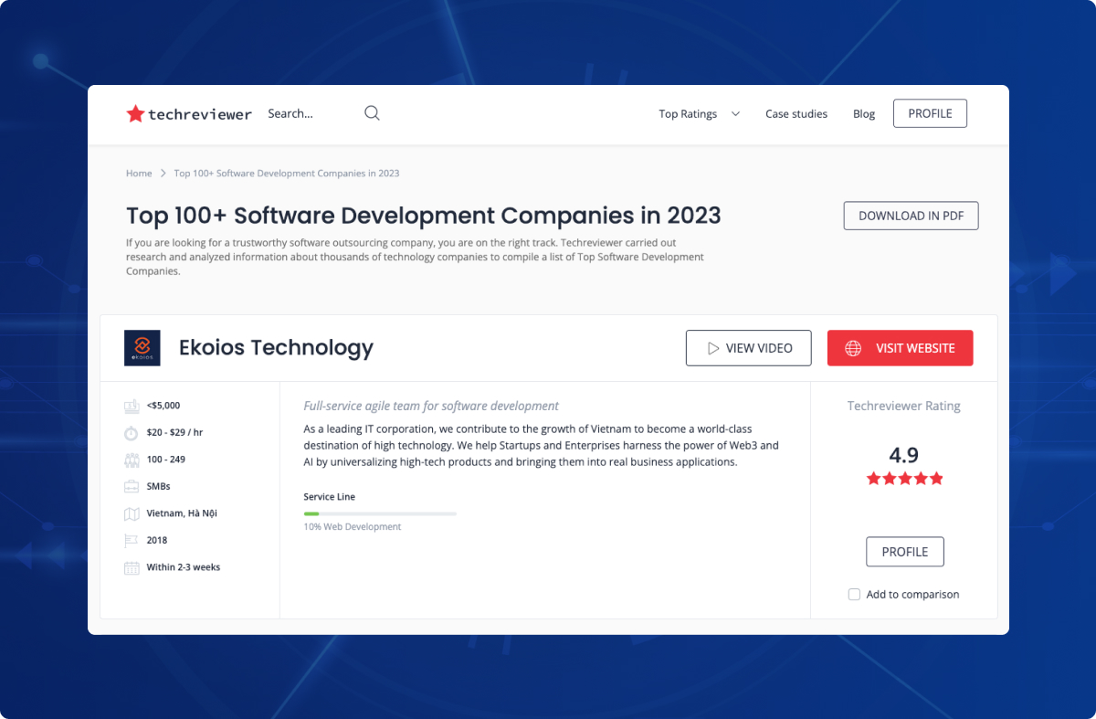 software development companies 2023 on Techreviewer