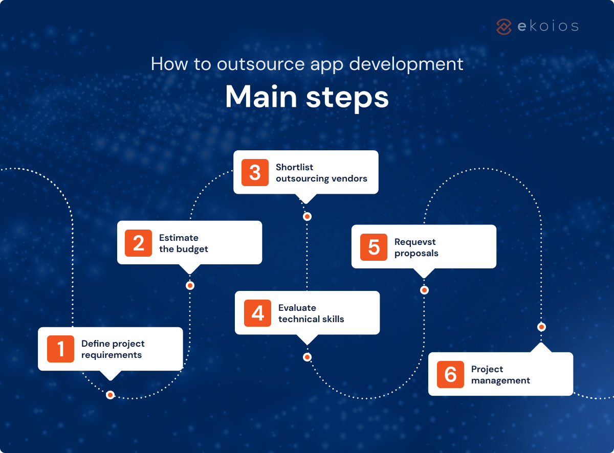 How to outsource app development