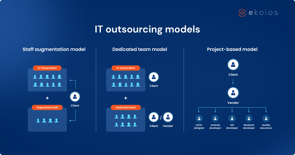 IT outsourcing models