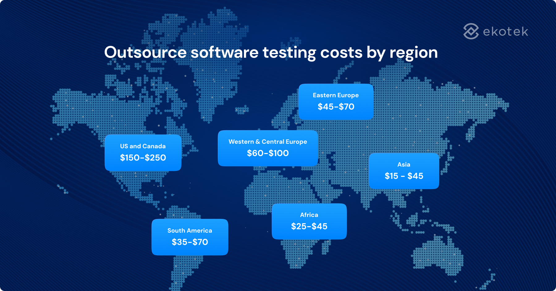 Outsource software testing cost