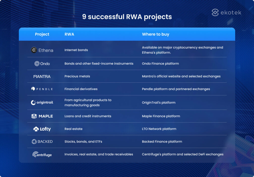 rwa crypto projects