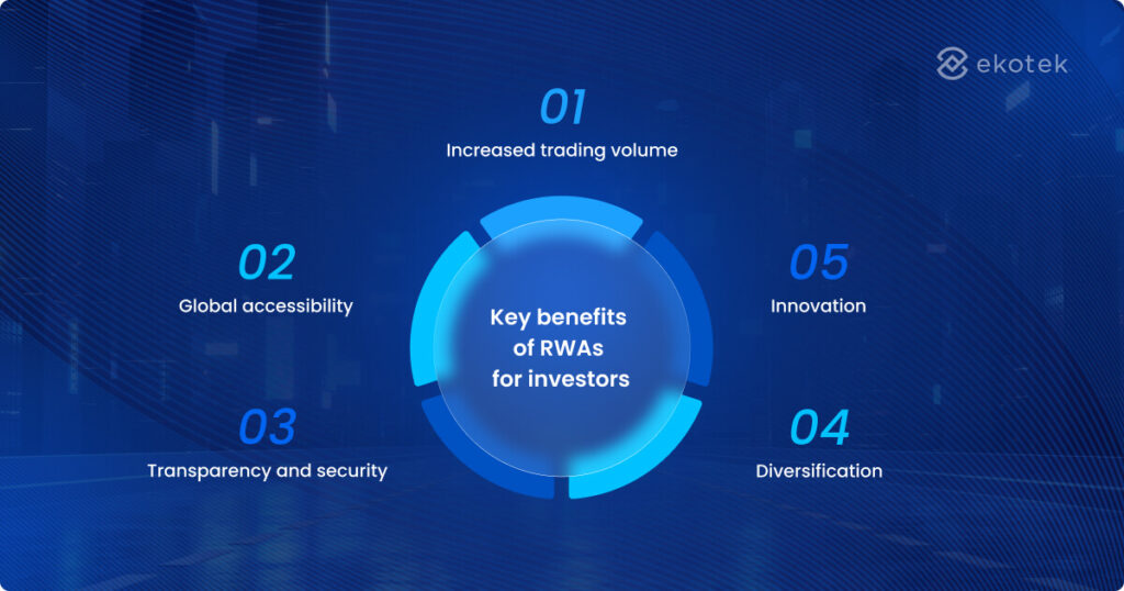 key benefits of RWA