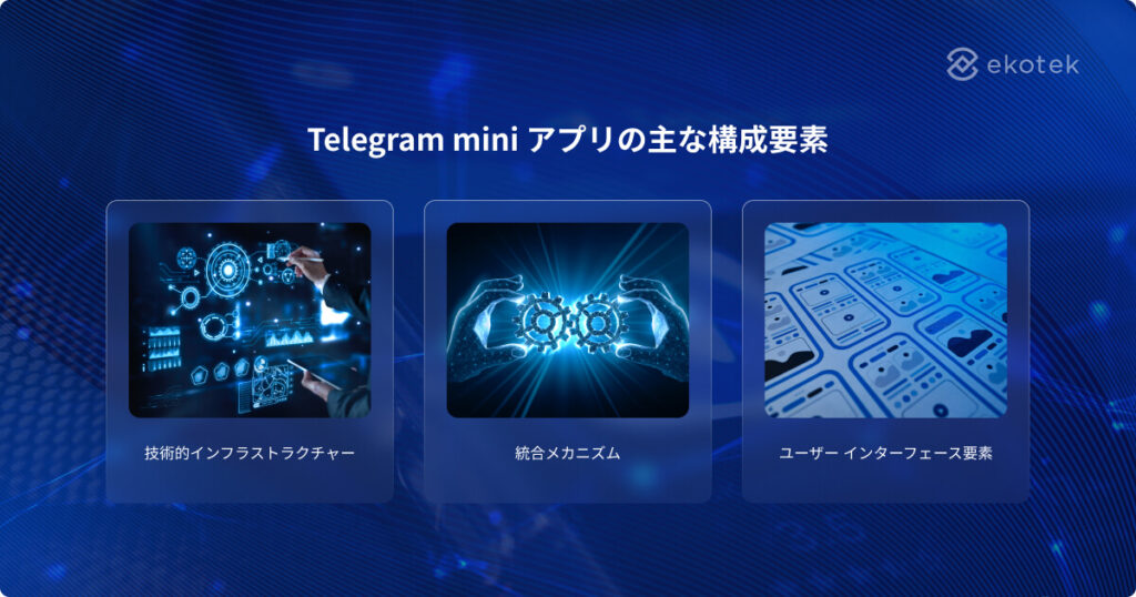 Telegram mini アプリの主な構成要素