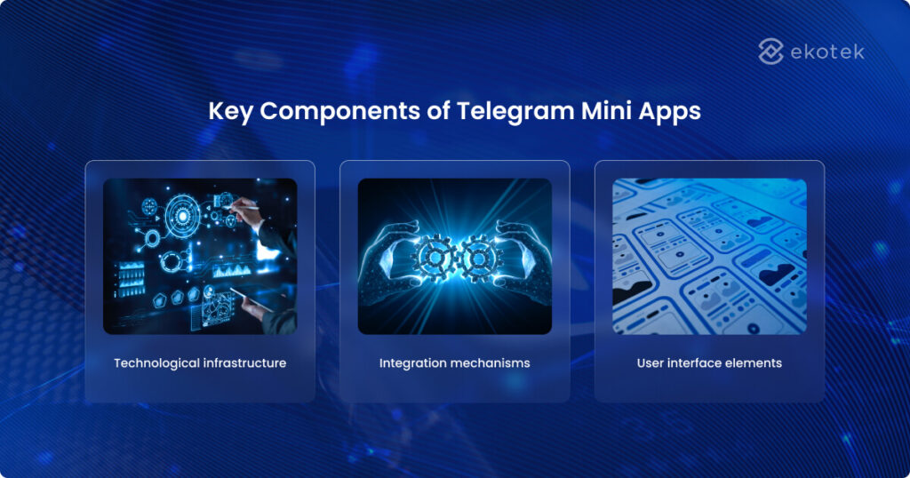 key components of telegram mini apps