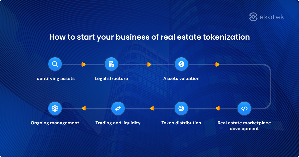 How to start your business of real estate tokenization