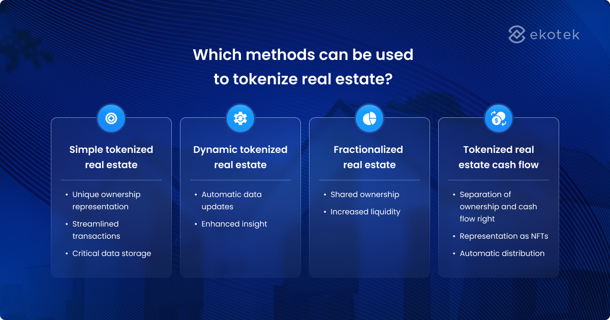 methods of real estate tokenization