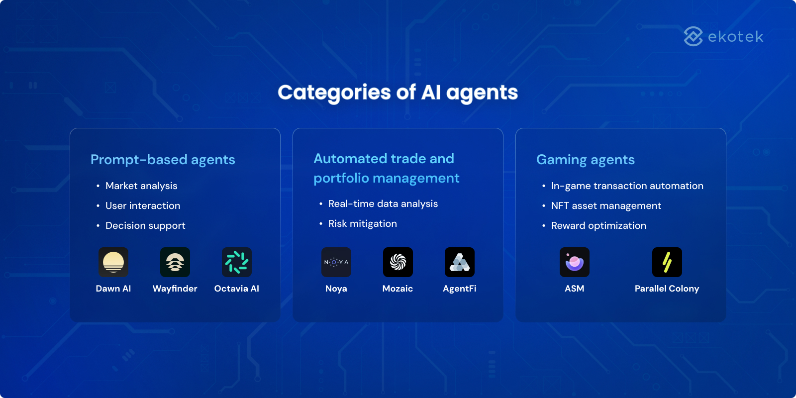 Categories of AI agent