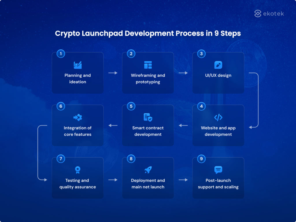 build a crypto launchpad from scratch