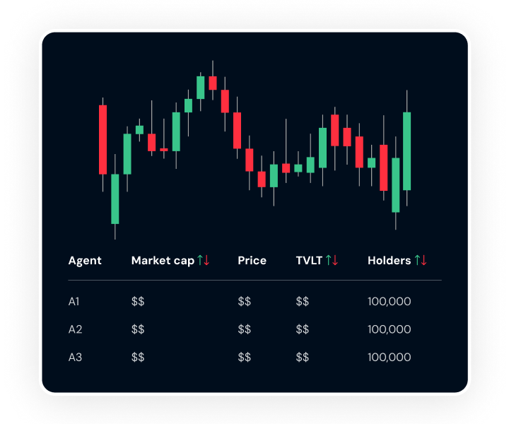 AI agents on BNB chain