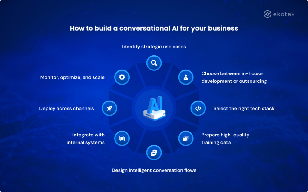 How to build conversational AI