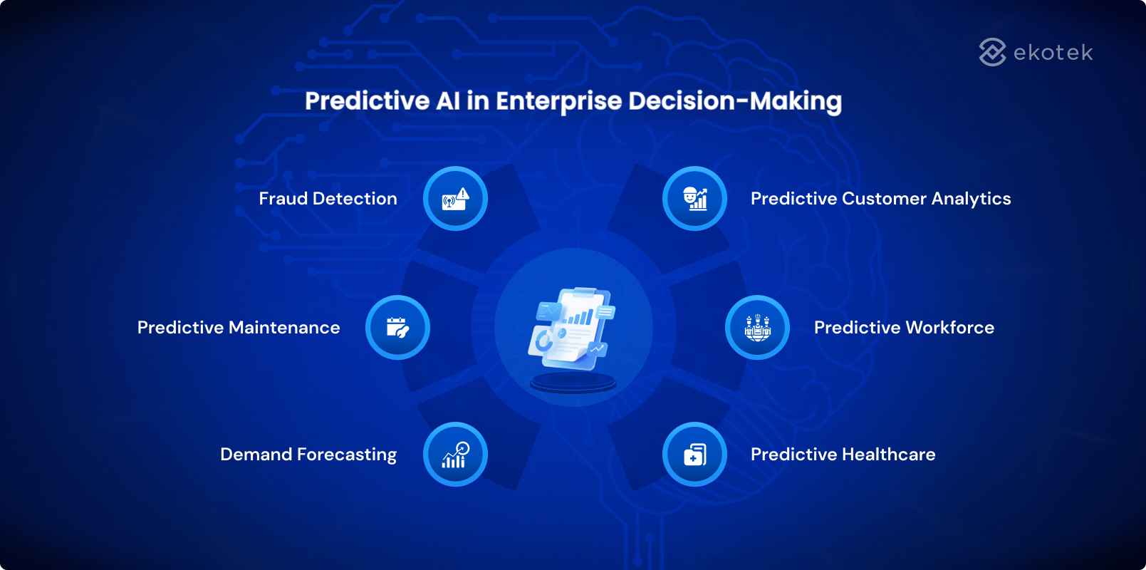 Predictive AI in Enterprise Decision-Making