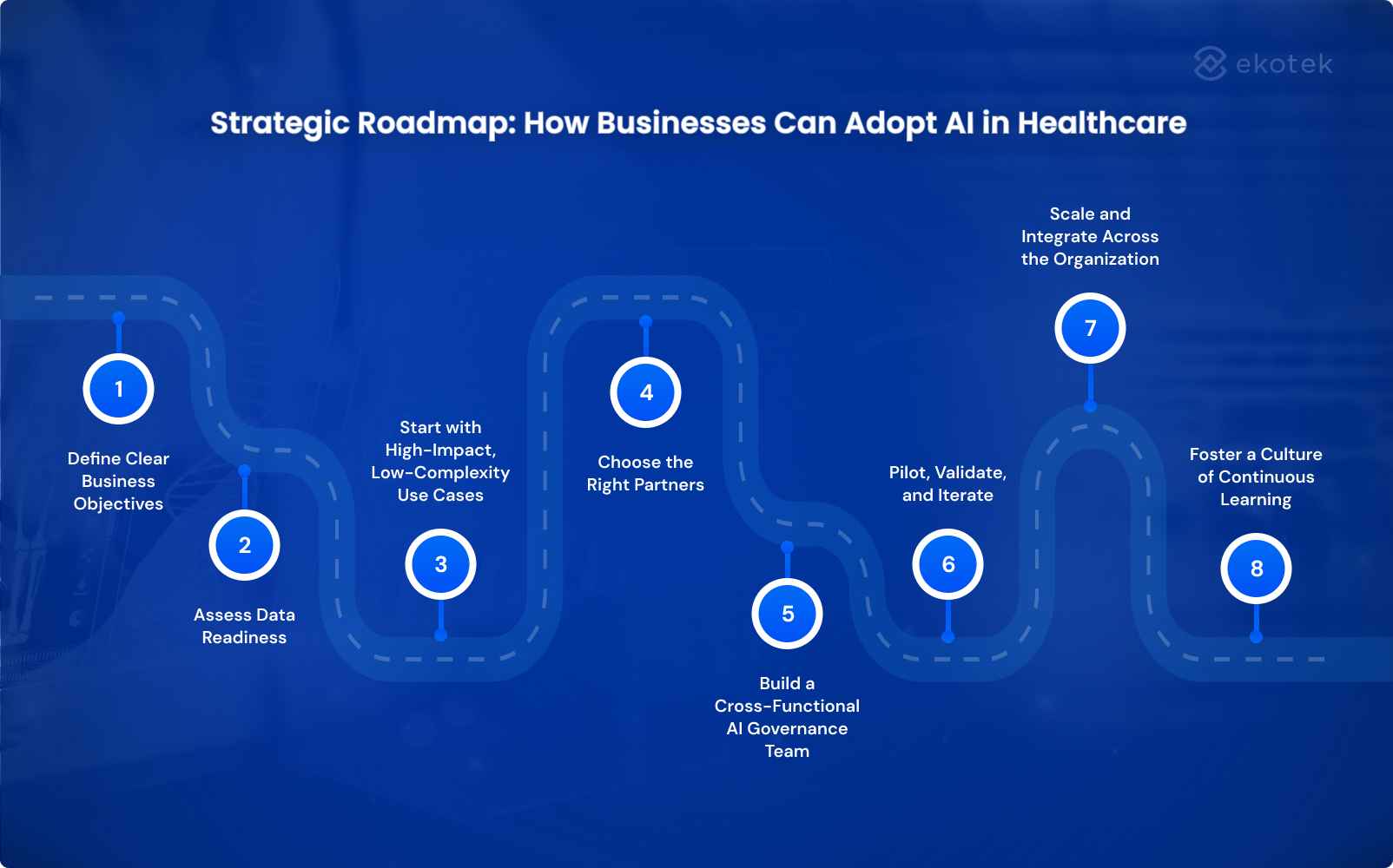 Strategic Roadmap: How Businesses Can Adopt AI in Healthcare