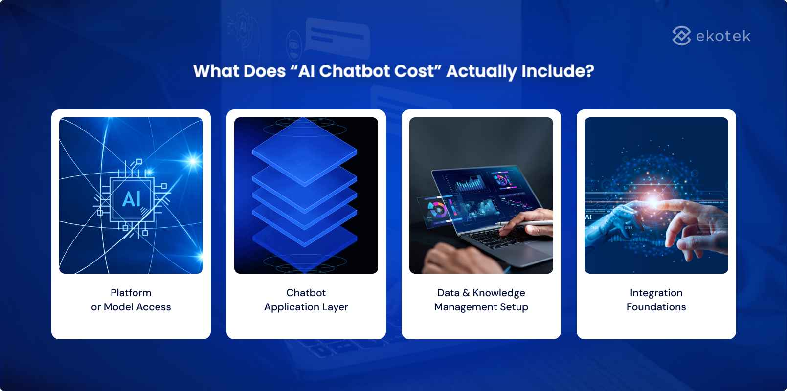 What Does “AI Chatbot Cost” Actually Include?