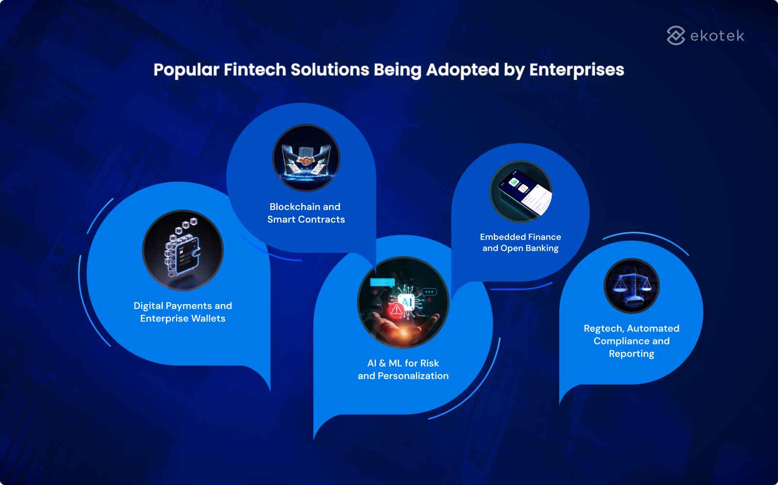 Popular Fintech Solutions Being Adopted by Enterprises