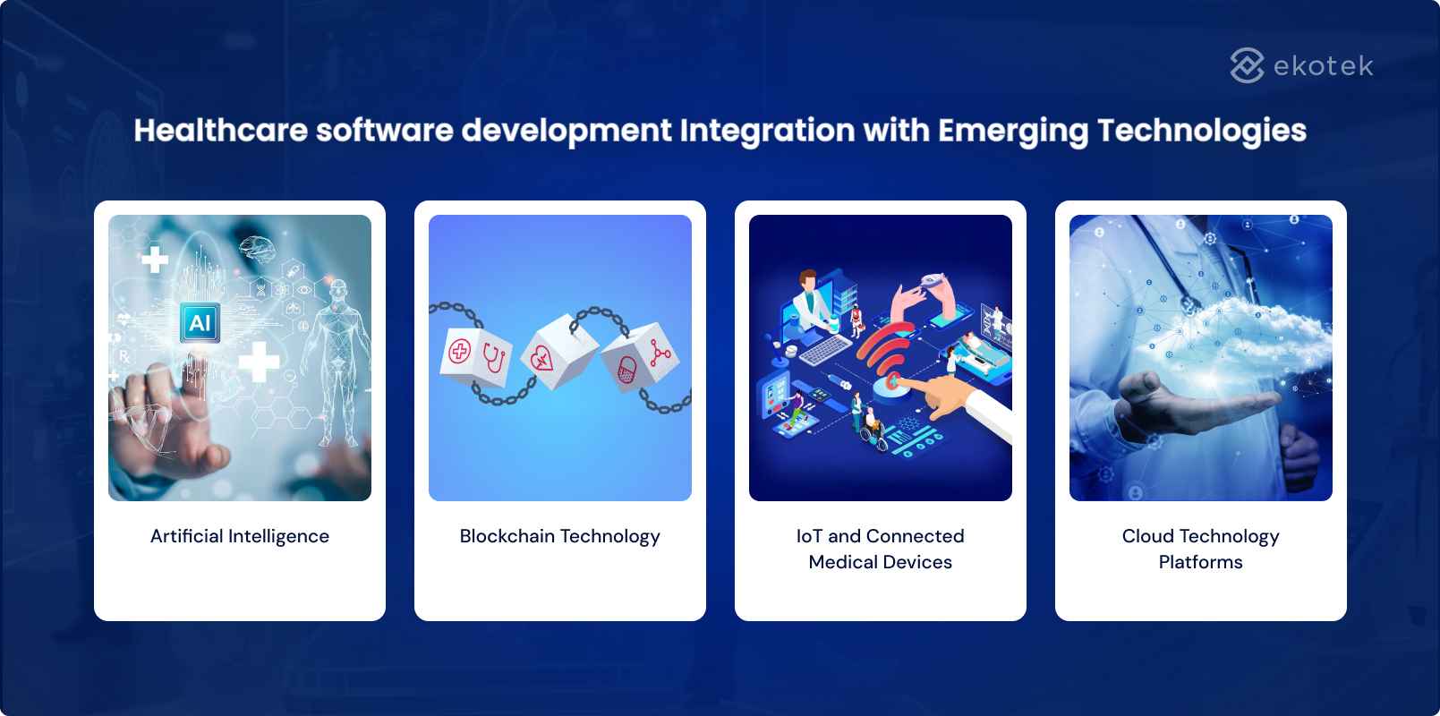 Healthcare software development Integration with Emerging Technologies
