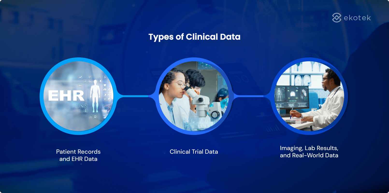 Types of Clinical Data